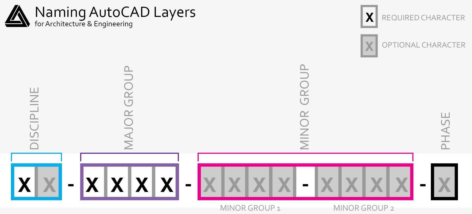 Autocad Structural Standard Layers